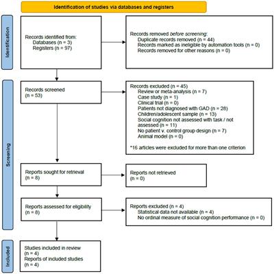 Performance in emotion recognition and theory of mind tasks in social anxiety and generalized anxiety disorders: a systematic review and meta-analysis